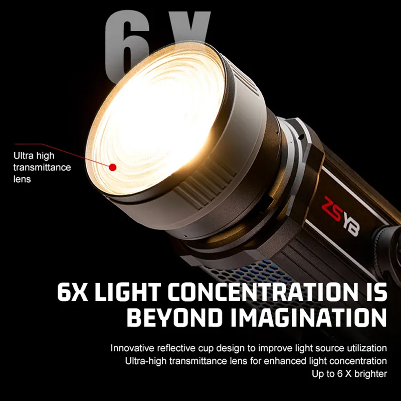 Lente Fresnel con Enfoque Ajus - Photography Treatment reseña y precio